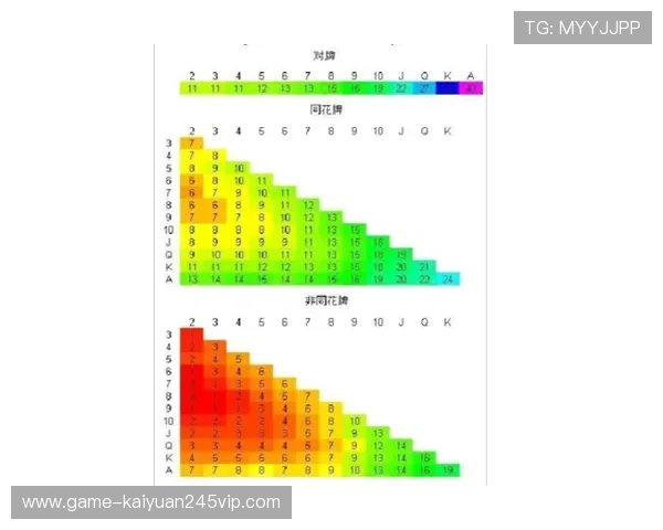 德州扑克高级策略：如何利用概率和心理战术提升胜率