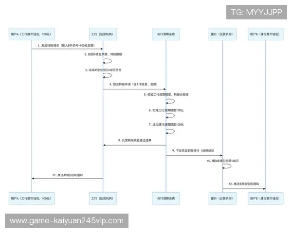 宝石娱乐城：便捷的充值提现流程保障玩家资金安全